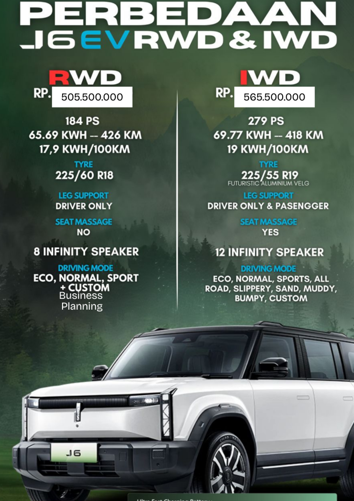 perbedaan antara chery j6 RWD dan IWD